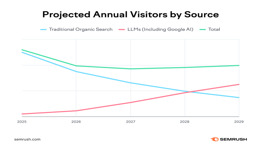 yapay zeka seo karşılaştırması, seo vs geo, seo ve geo farkları, seo geo farkı